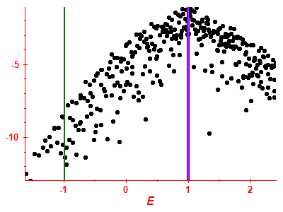 Strength function log